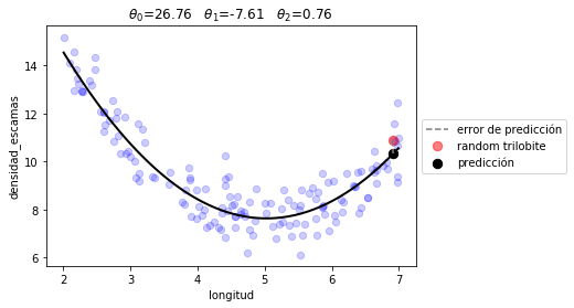 ../_images/NOTES 07.02 - DESIGNING ML ALGORITHMS_23_1.png